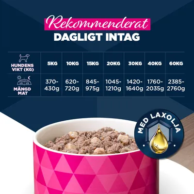 Eukanuba Senior Rich in lamm med potatis