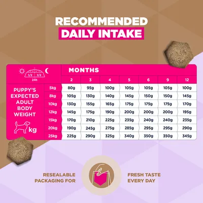 Eukanuba Grain Free Puppy Small & Medium Breed Havfisk