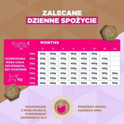 Eukanuba Grain Free Puppy Large & Giant Breed, ryba morska