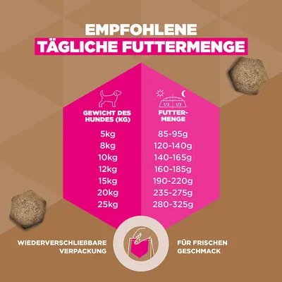 Eukanuba Grain Free Adult Small & Medium mit Seefisch