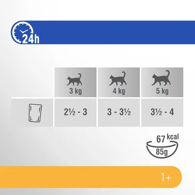 Ruokintasuositus kissoille: 3 kg, 2½–3 pussia; 4 kg, 3–3½ pussia; 5 kg, 3½–4 pussia. 85 g per pussi, 67 kcal. Yli 1-vuotiaille kissoille, päivittäiseen ruokintaan.