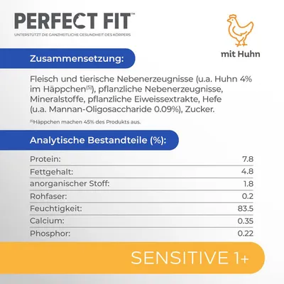 Perfect Fit Sensitive 1+ kananlihalla. Koostumus: liha, eläin- ja kasviperäiset sivutuotteet, kivennäisaineet, sokeri. Analyysit: proteiini 7,8 %, rasva 4,8 %, kosteus 83,5 %.