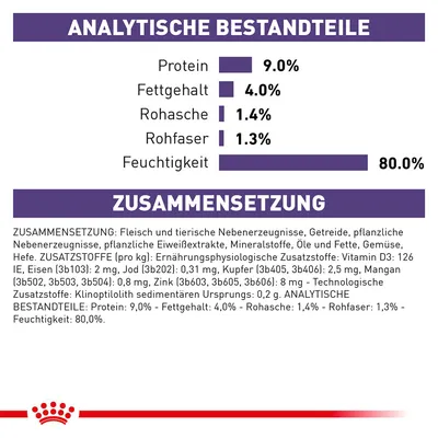 Analytische Bestandteile: Protein 9%, Fettgehalt 4%, Rohasche 1,4%, Rohfaser 1,3%, Feuchtigkeit 80%. Zusammensetzung: Fleisch, Getreide, pflanzliche Eiweisse, Mineralstoffe, Öle, Fette, Gemüse.
