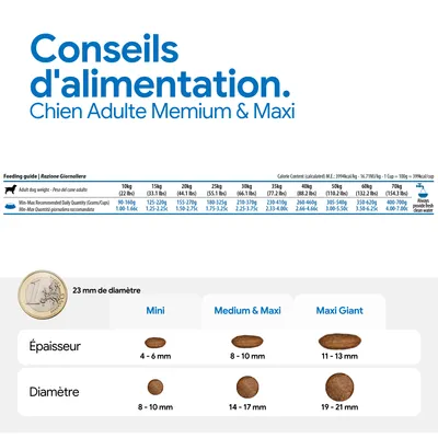 Recommandation d’alimentation pour Chien Adulte Medium & Maxi : quantité journalière selon le poids de 10 à 70 kg, diamètre et épaisseur des croquettes pour Mini, Medium & Maxi, Maxi Giant indiqués. Recommandation d’alimentation pour Chien Adulte Medium & Maxi : quantité journalière selon le poids de 10 à 70 kg, diamètre et épaisseur des croquettes pour Mini, Medium & Maxi, Maxi Giant indiqués.