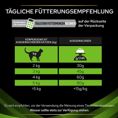 Tableau d’alimentation quotidienne pour chats adultes : 2 kg 30 g, 3 kg 45 g, 4 kg 60 g, 5 kg 80 g, plus de 5 kg +15 g/kg. Texte en allemand.