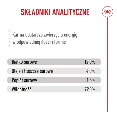 Analiza: białko surowe 12,0%, surowe oleje i tłuszcze 4,0%, popiół surowy 1,5%, wilgotność 79,8%. Analiza: białko surowe 12,0%, surowe oleje i tłuszcze 4,0%, popiół surowy 1,5%, wilgotność 79,8%.