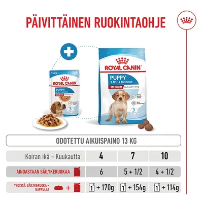 Ruokintataulukko Royal Canin Puppy Mediumille, kun odotettu aikuispaino on 13 kg: Tiedot annosmääristä purkeissa sekä yhdistelmänä kuivaruokaan 4, 7 ja 10 kuukauden iässä. Ruokintataulukko Royal Canin Puppy Mediumille, kun odotettu aikuispaino on 13 kg: Tiedot annosmääristä purkeissa sekä yhdistelmänä kuivaruokaan 4, 7 ja 10 kuukauden iässä.