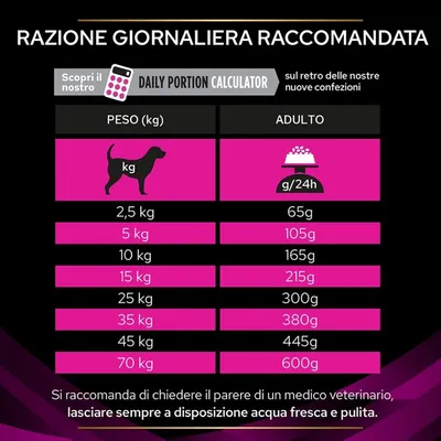 Tabella razione giornaliera raccomandata per cani adulti: 2,5 kg 65g, 5 kg 105g, 10 kg 165g, 15 kg 215g, 25 kg 300g, 35 kg 380g, 45 kg 445g, 70 kg 600g. Consiglio acqua sempre disponibile.
