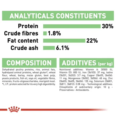 Analyticals: protein 30%, crude fibres 1.8%, fat content 22%, crude ash 6.1%. Composition and additives list includes poultry proteins, rice, vitamins, minerals, and more.