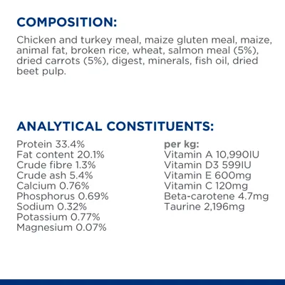 Összetétel: csirke- és pulykahús, kukorica-glutén, rizs, búza, lazacliszt (5%), sárgarépa (5%). Analitikai összetevők: fehérje 33,4 %, zsír 20,1 %, hamu 5,4 %, vitaminok mg/kg.