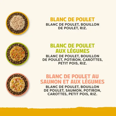 Aperçu des ingrédients : Blanc de poulet avec filet de poulet, bouillon et riz ; Blanc de poulet aux légumes avec potiron, carottes, pois, riz ; Blanc de poulet au saumon et aux légumes avec saumon. Aperçu des ingrédients : Blanc de poulet avec filet de poulet, bouillon et riz ; Blanc de poulet aux légumes avec potiron, carottes, pois, riz ; Blanc de poulet au saumon et aux légumes avec saumon.