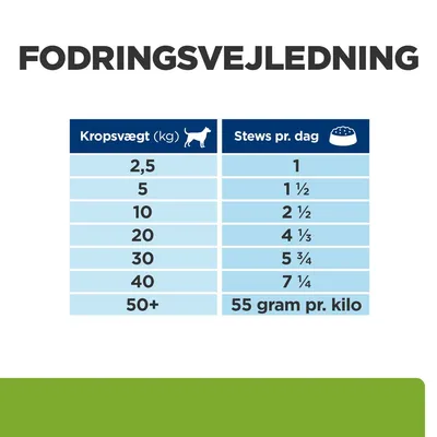 Fodringsvejledning: kropsvægt 2,5 kg – 1 stew, 5 kg – 1½, 10 kg – 2½, 20 kg – 4⅓, 30 kg – 5¾, 40 kg – 7¼, 50+ kg – 55 gram pr. kilo dagligt.