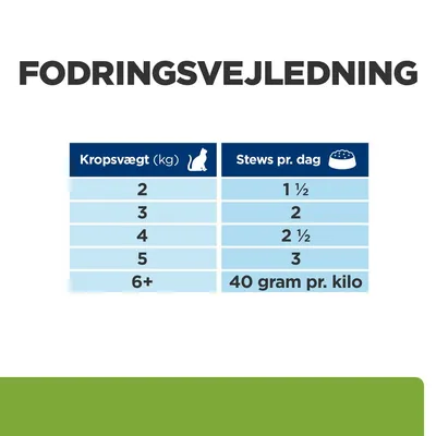 Fodringsvejledning for kat: kropsvægt 2–5 kg, stews pr. dag 1½–3; ved 6+ kg gives 40 gram pr. kilo. Tabel med vægt og daglig fodermængde.