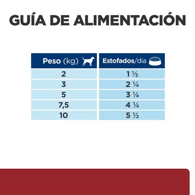 Guía de alimentación: por peso del perro en kg, 2–10 kg, cantidad diaria de estofados de 1½ a 5½ según tabla visible.