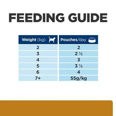 Utfodringsguide för katt: 2 kg – 2 påsar, 3 kg – 2½ påsar, 4 kg – 3 påsar, 5 kg – 3½ påsar, 6 kg – 4 påsar, 7+ kg – 55 g/kg per dag.
