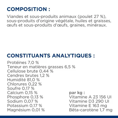 Composition : poulet 27 %, sous-produits animaux et végétaux, huiles, œufs, graines, minéraux. Constituants analytiques : protéines 7 %, matières grasses 6,5 %, humidité 81 %, vitamines A, D3, E.