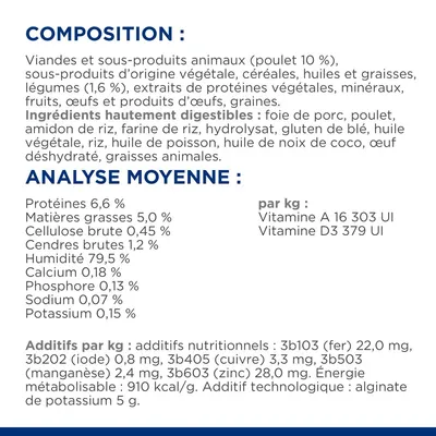 Composition : viandes et sous-produits animaux (poulet 10 %), ingrédients hautement digestibles, analyse moyenne : protéines 6,6 %, matières grasses 5 %, humidité 79,5 %, vitamines A et D3.