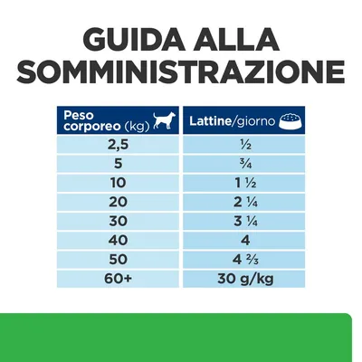 Guida alla somministrazione: tabella con peso corporeo del cane da 2,5 a 60+ kg e lattine consigliate al giorno da ½ a 4 ⅔, oltre 60 kg 30 g/kg.