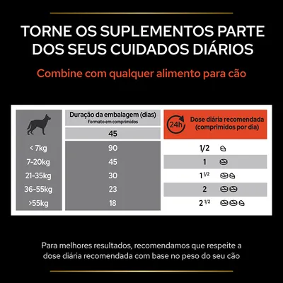 Tabela de dose diária recomendada de suplementos para cães por peso: <7kg 1/2 comprimido, 7–20kg 1, 21–35kg 1 1/2, 36–55kg 2, >55kg 2 1/2. Duração da embalagem: até 90 dias.