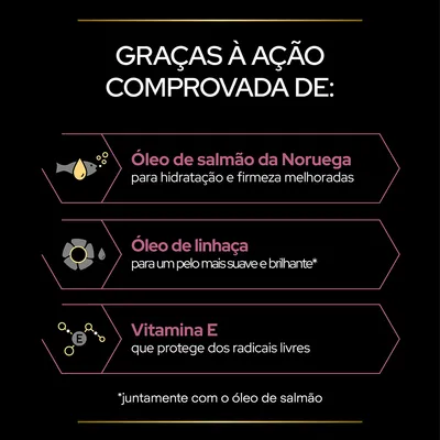 Óleo de salmão da Noruega: para hidratação e firmeza melhoradas. Óleo de linhaça: para um pelo mais suave e brilhante*. Vitamina E: protege dos radicais livres. *Juntamente com o óleo de salmão.