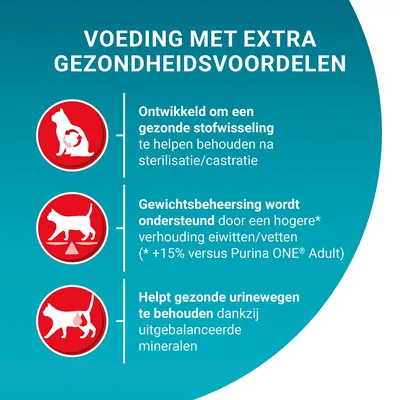 Voeding met extra gezondheidsvoordelen: gezonde stofwisseling na sterilisatie/castratie, gewichtsbeheersing door hogere eiwit/vet-verhouding, ondersteunt gezonde urinewegen.