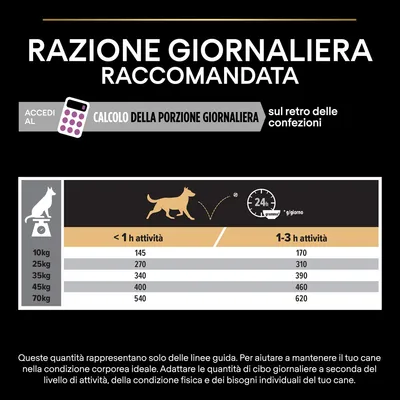 Tabella razione giornaliera raccomandata per cani: 10–70 kg, meno di 1 ora attività 145–540 g, 1–3 ore attività 170–620 g. Calcolo porzione giornaliera indicato sul retro confezioni.
