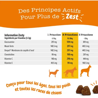 Tableau ingrédients par friandise : glucosamine 297 mg, moule verte 148,5 mg, Ovopet 148,5 mg, chondroïtine 99 mg, vitamine C 148 mg, vitamine E 49,5 mg. Dosage selon poids du chien.