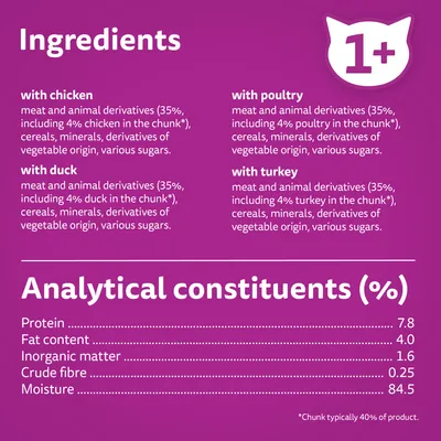 Ingredients: with chicken, duck, poultry or turkey; meat and animal derivatives 35% (4% in chunk), cereals, minerals, vegetable origin derivatives, sugars. Protein 7.8%, fat 4%, moisture 84.5%.
