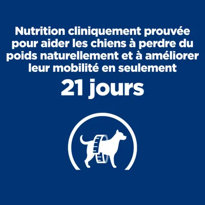 Nutrition cliniquement prouvée pour aider les chiens à perdre du poids naturellement et améliorer leur mobilité en seulement 21 jours. Illustration chien avec ruban de mesure.