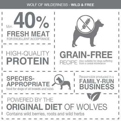 Wolf of Wilderness Wild & Free, 40 % min. fresh meat, high-quality protein, grain-free, species-appropriate, family-run business, original diet of wolves. Texte en anglais.