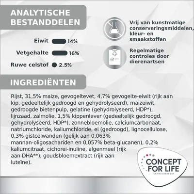 Analytische bestanddelen: eiwit 14%, vetgehalte 16%, ruwe celstof ≤2,5%. Ingrediëntenlijst met o.a. rijst, maïs, gevogeltevet, zalmolie. Concept for Life merk zichtbaar.