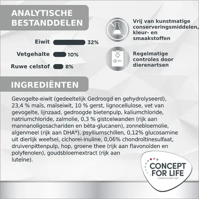 Analytische bestanddelen: eiwit 32%, vetgehalte 10%, ruwe celstof 8%. Ingrediëntenlijst met o.a. gevogelte-eiwit, maïs, gerst, lijnzaad. Concept for Life merk zichtbaar.