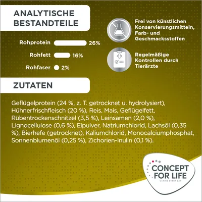 Analytische Bestandteile: Rohprotein 26%, Rohfett 16%, Rohfaser 2%. Zutaten: Geflügelprotein, Hühnerfrischfleisch, Reis, Mais, Geflügelfett, Rübentrockenschnitzel, Leinsamen. Frei von künstlichen Konservierungsstoffen.