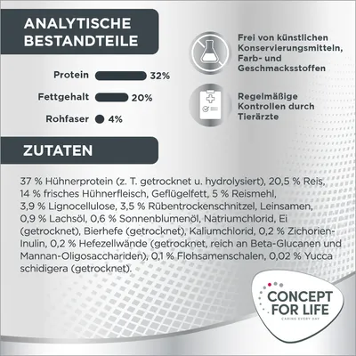 Analytische Bestandteile: Protein 32%, Fettgehalt 20%, Rohfaser 4%. Zutaten: Hühnerprotein, Reis, frisches Hühnerfleisch, Geflügelfett, Lachöl. Frei von künstlichen Konservierungsstoffen.