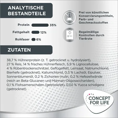Analytische Bestandteile: Protein 35%, Fettgehalt 12%, Rohfaser 6%. Zutaten: 38,7% Hühnerprotein, 27% Reis, 14% frisches Hühnerfleisch. Frei von künstlichen Zusatzstoffen, tierärztlich kontrolliert.