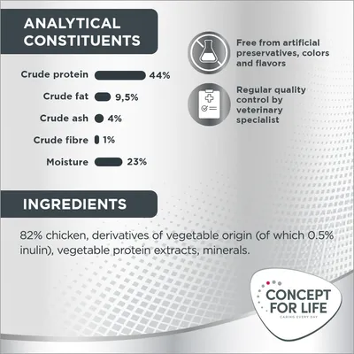 Concept for Life Prebiotic Snack med kylling