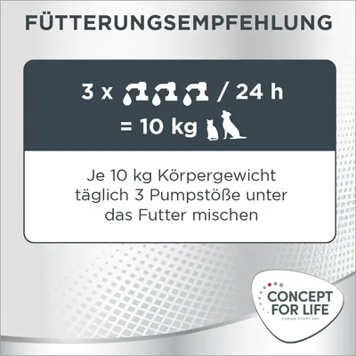 Fütterungsempfehlung: Je 10 kg Körpergewicht täglich 3 Pumpstösse unter das Futter mischen. Concept for Life Logo sichtbar.