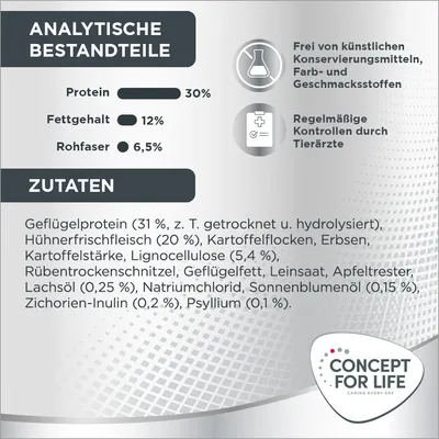 Analytische Bestandteile: Protein 30%, Fettgehalt 12%, Rohfaser 6,5%. Zutaten: Geflügelprotein, Hühnerfrischfleisch, Kartoffelflocken, Erbsen. Frei von künstlichen Zusatzstoffen.