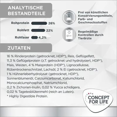Analytische Bestandteile: Rohprotein 26%, Rohfett 22%, Rohfaser 4,2%. Zutatenliste und Hinweise: frei von künstlichen Konservierungsstoffen, regelmässige Kontrollen durch Tierärzte.