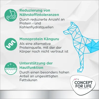 Reduzierung von Nährstoffintoleranzen, Monoprotein Känguru als alternative Proteinquelle, Unterstützung der Hautfunktion durch ungesättigte Fettsäuren. Concept for Life Logo sichtbar.