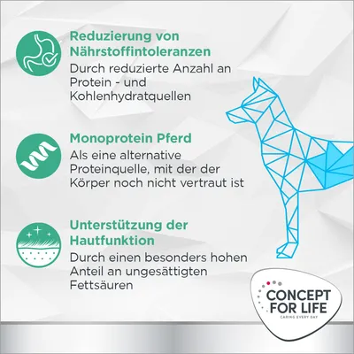 Reduzierung von Nährstoffintoleranzen, Monoprotein Pferd als alternative Proteinquelle, Unterstützung der Hautfunktion durch ungesättigte Fettsäuren. Concept for Life Logo sichtbar.