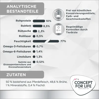 Analytische Bestandteile: Rohprotein 10%, Rohfett 8,5%, Feuchtigkeit 77%. Zutaten: 50% Pferdefleisch, 48,6% Brühe, 1% Mineralstoffe, 0,4% Fischöl. Frei von künstlichen Zusatzstoffen.
