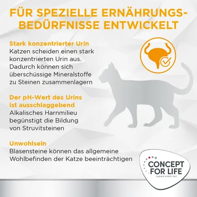 Texte en allemand : Für spezielle Ernährungsbedürfnisse entwickelt. Concept for Life. Explications sur l’urine concentrée, le pH urinaire et l’inconfort chez le chat.