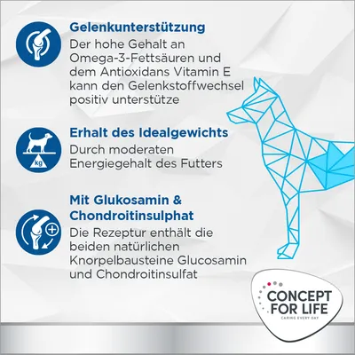 Gelenkunterstützung durch Omega-3 und Vitamin E, Erhalt des Idealgewichts durch moderaten Energiegehalt, Rezeptur mit Glukosamin und Chondroitinsulfat. Concept for Life Logo sichtbar.