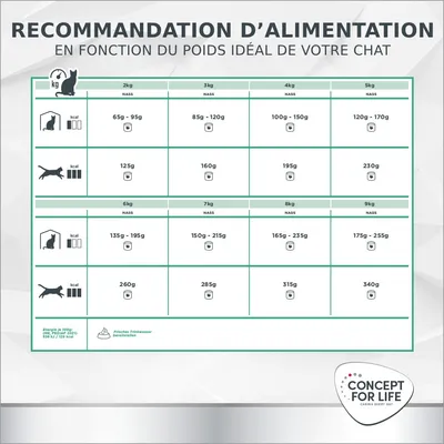 Concept for Life Veterinary Diet Hypoallergenic, saumon