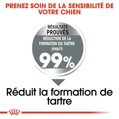 Texte : Prenez soin de la sensibilité de votre chien. Résultats prouvés, réduction de la formation du tartre jusqu’à 99 %. Réduit la formation de tartre.