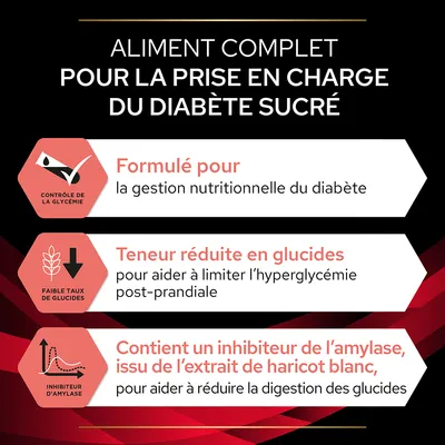 Aliment complet pour la prise en charge du diabète sucré : formulé pour la gestion nutritionnelle du diabète, teneur réduite en glucides, contient un inhibiteur d’amylase issu de haricot blanc.