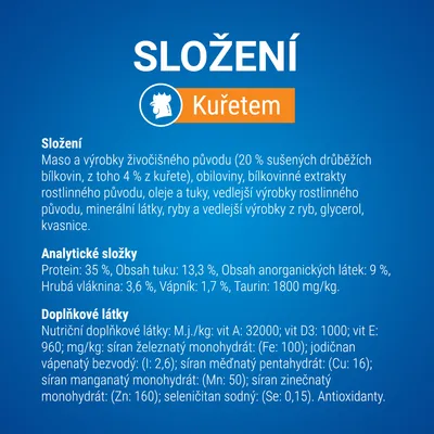 Složení: maso a výrobky živočišného původu (20 % sušených drůbežích bílkovin, z toho 4 % z kuřete), obiloviny, oleje, tuky, minerální látky. Protein 35 %, tuk 13,3 %, taurin 1800 mg/kg.