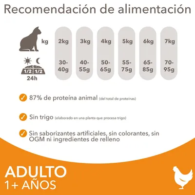 Recomendación de alimentación para gatos adultos: 2 kg 30–40 g, 3 kg 40–55 g, 4 kg 50–65 g, 5 kg 55–75 g, 6 kg 65–85 g, 7 kg 70–95 g. 87 % proteína animal, sin trigo, sin OGM ni colorantes.