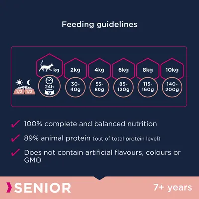 Fodringsvejledning til kat: 2 kg 30–40 g, 4 kg 55–80 g, 6 kg 85–120 g, 8 kg 115–160 g, 10 kg 140–200 g. 100% complete and balanced nutrition, 89% animal protein, no artificial flavours, colours or GMO.